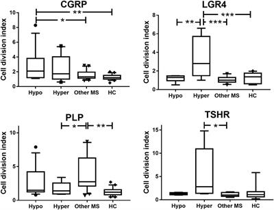 Reactivity to Novel Autoantigens in Patients with Coexisting Central Nervous System Demyelinating Disease and Autoimmune Thyroid Disease